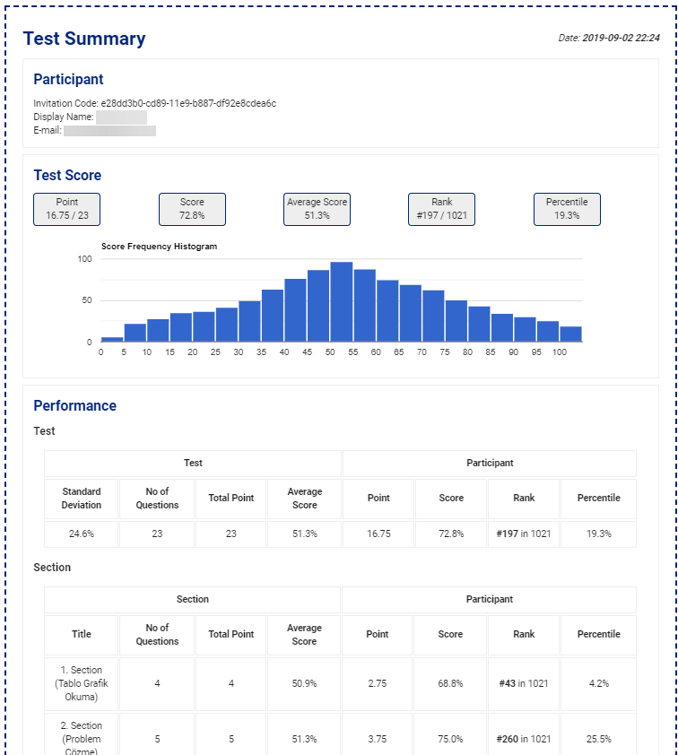 Prueba de capacidad general Evaluación comparativa con gráfico de distribución de frecuencia de histograma norma