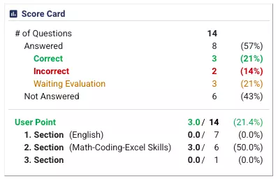La tarjeta de puntuación en los informes muestra cuántas respuestas correctas, incorrectas o en blanco hay en las secciones y páginas.