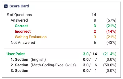 The score card in the reports shows how many correct-incorrect-blank answers in which section and page.