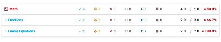Number of questions in each dimension, number of correct-incorrect-blank answers and success percentages are reported.