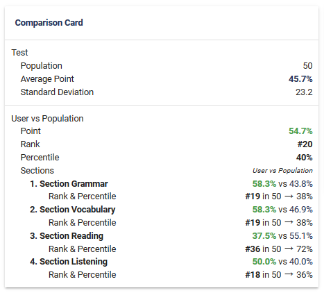 Comparison Report: Norm/Population Averages, Percentile, Ranking