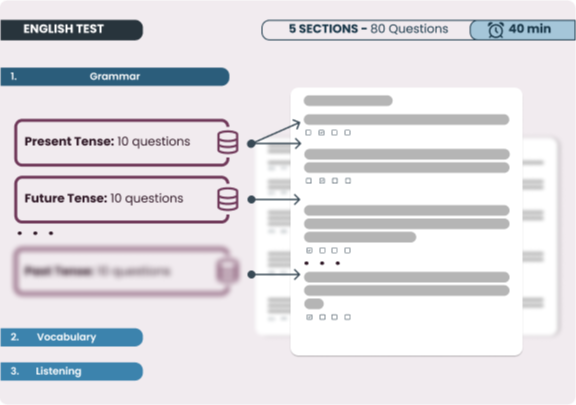 Randomized question selection while generating the exam