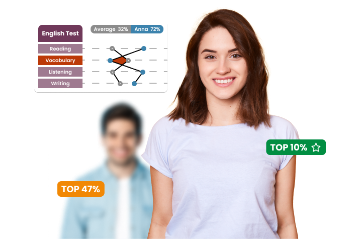 Two young individuals compared their exam scores