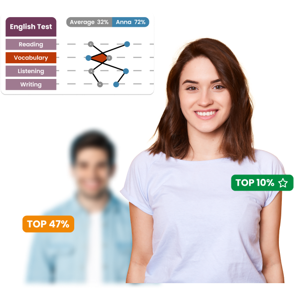 Two young individuals compared their exam scores