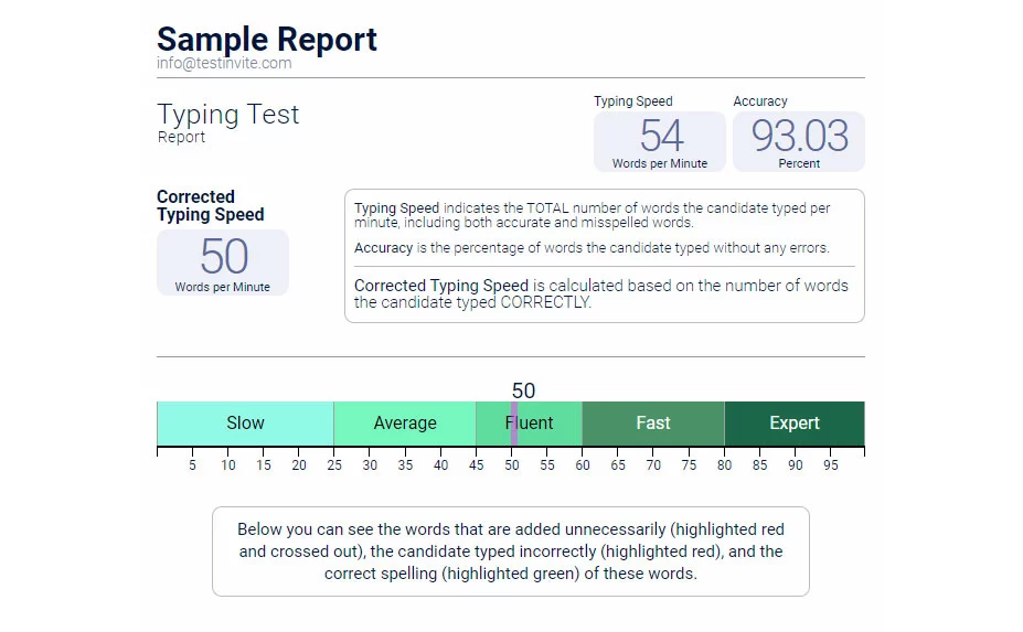 Assessment Software for Speed Typing Test