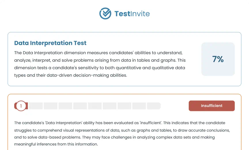 Partial example of a data interpretation test report
