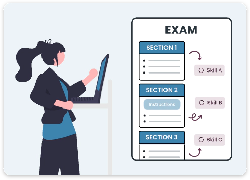 Visual representation of a multi-section exam with sections 1, 2, and 3