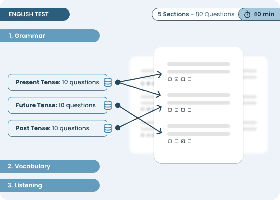 Illustration of test creation process