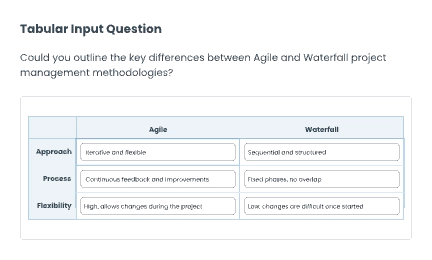 Test interface displaying a question requiring input in a table format