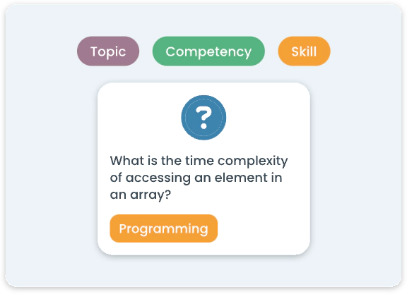 Visual example of a question categorized by dimensions: topic, competency, and skill