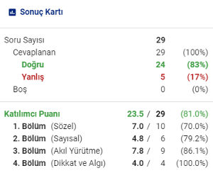 Online sınav skor kartı