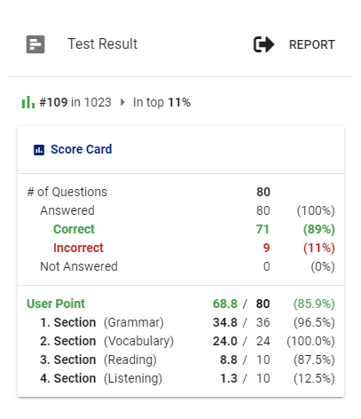 Scorecard on iPhone